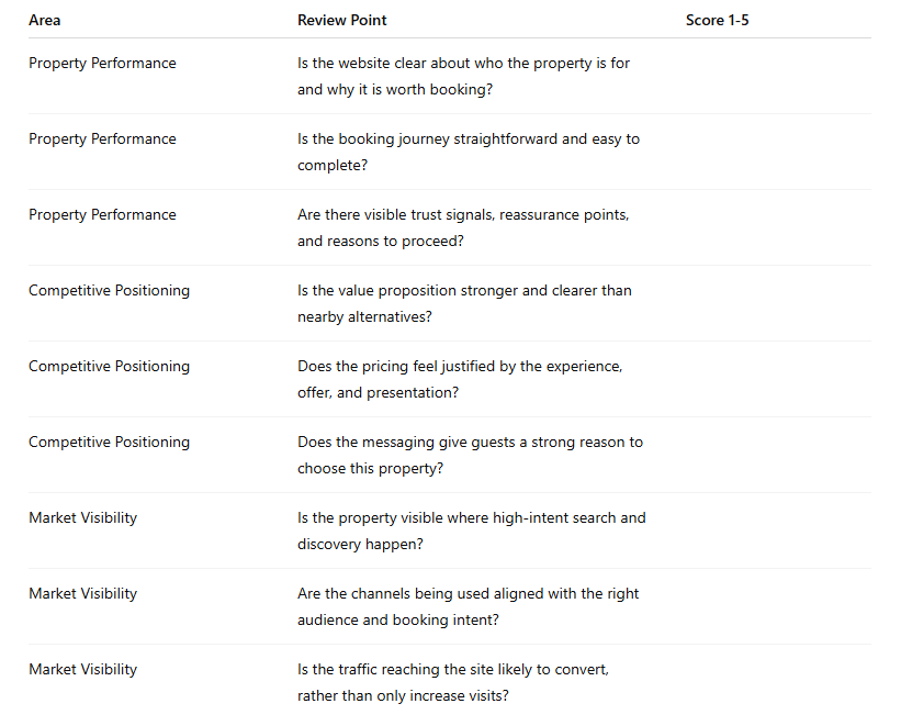 hotel marketing audit scorecard