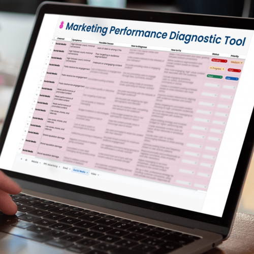 Marketing Performance Diagnostic Tool